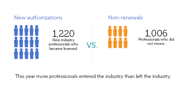 people infograph new versus exiting industry